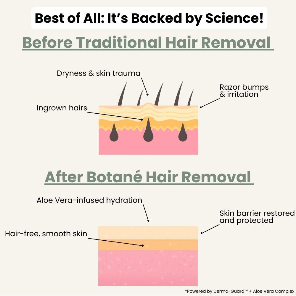 Vitaliaina Hair Removal Cream