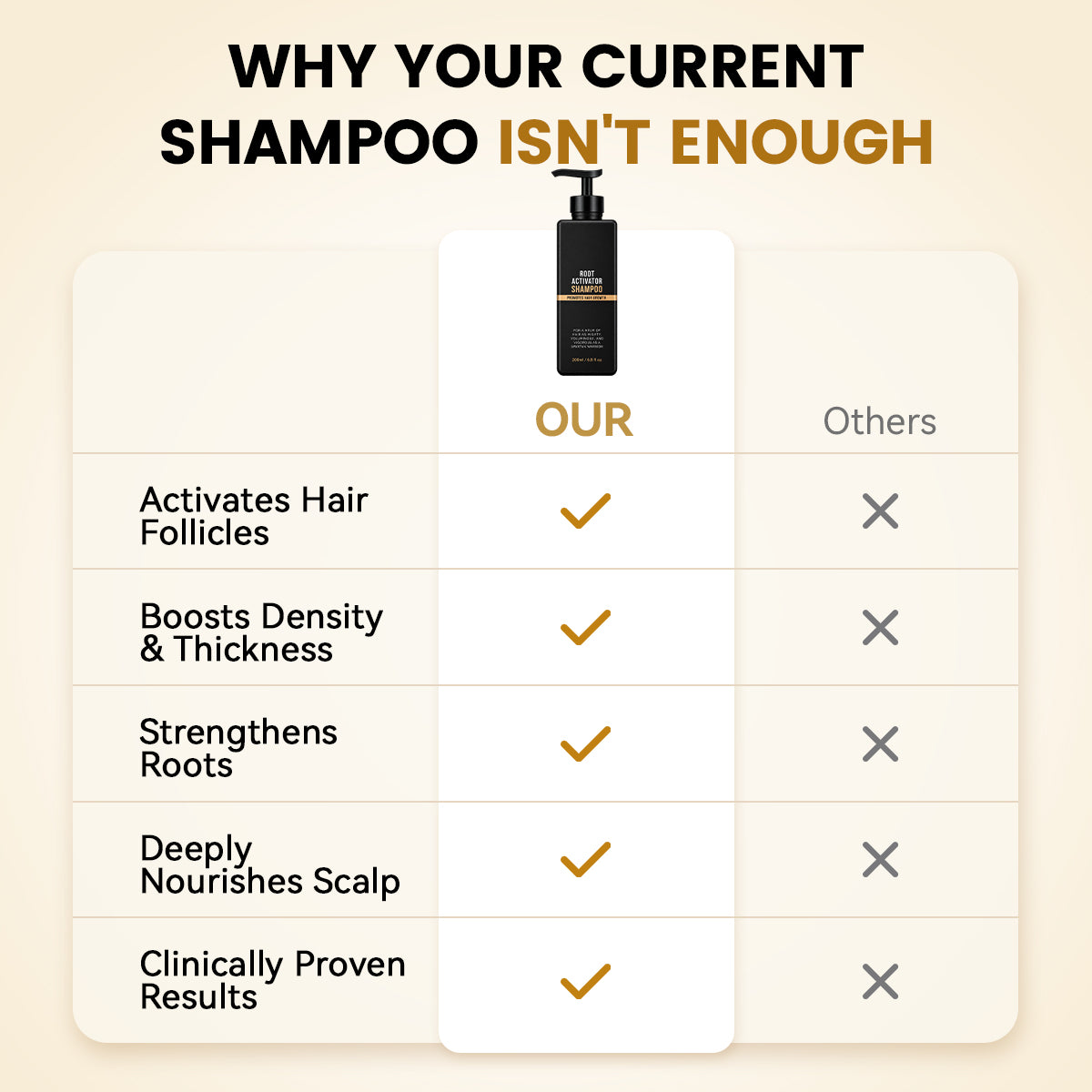 Vitaliaina Root Activator Shampoo