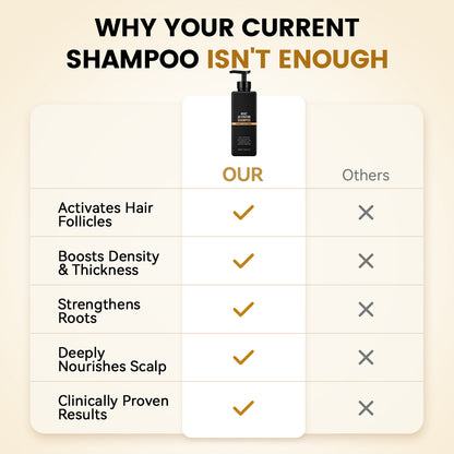 Vitaliaina Root Activator Shampoo