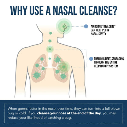 Vitaliaina Nasal Cleanse