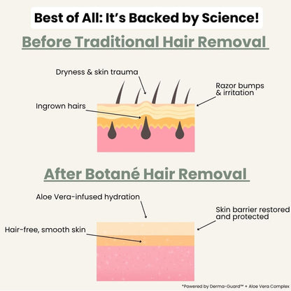 Vitaliaina  Hair Removal Cream