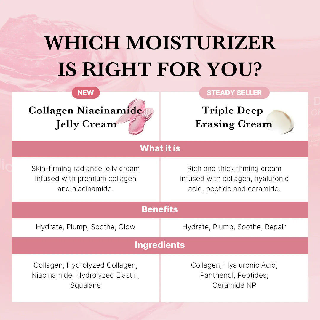 Vitaliaina Collagen Jelly Cream