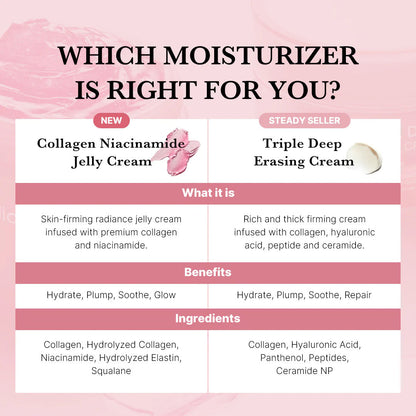 Vitaliaina Collagen Jelly Cream