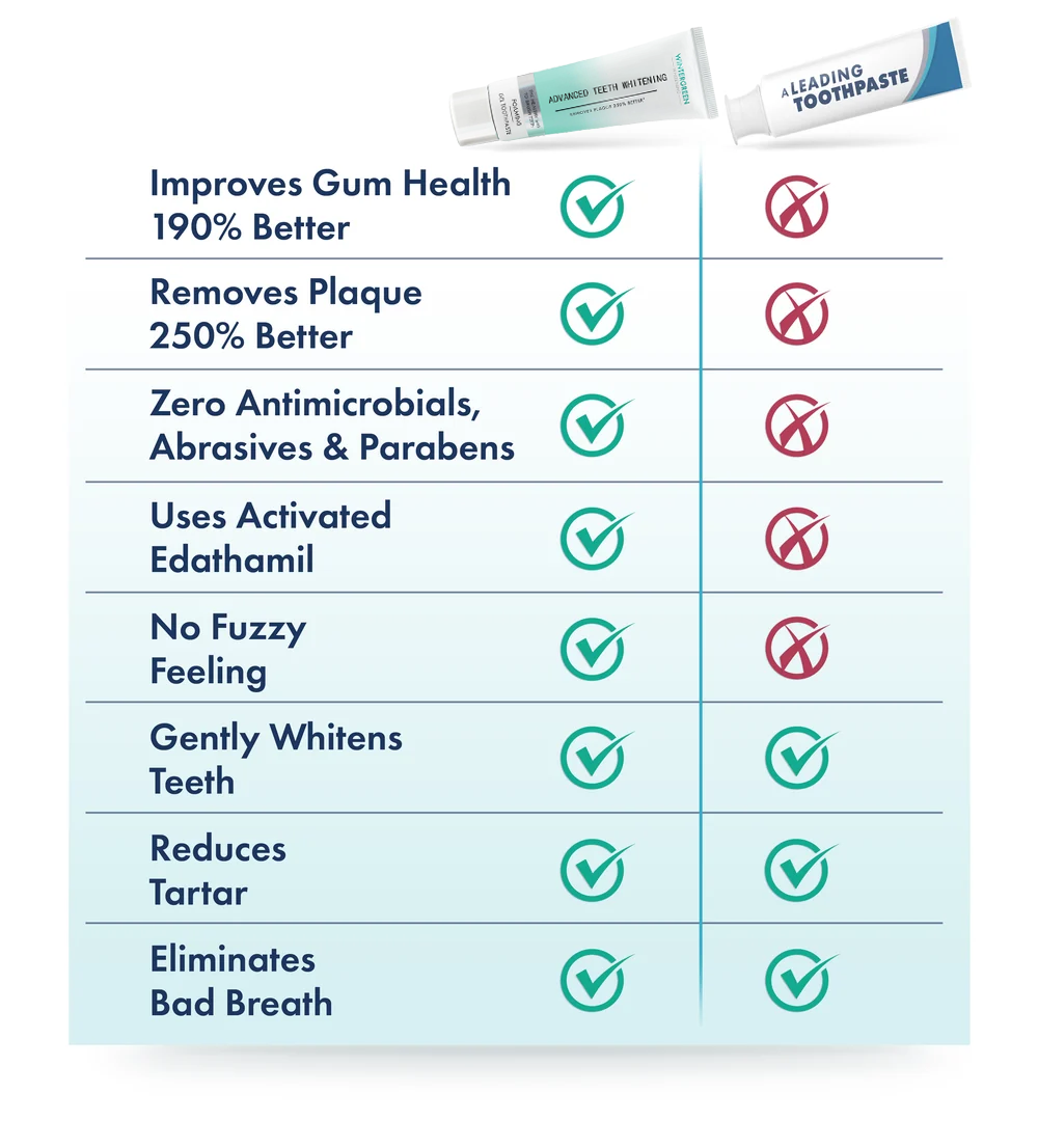 Comparison_Chart_Wintergreen_be6fbdf8-5b30-420e-9385-3f826ddbbf6a.png