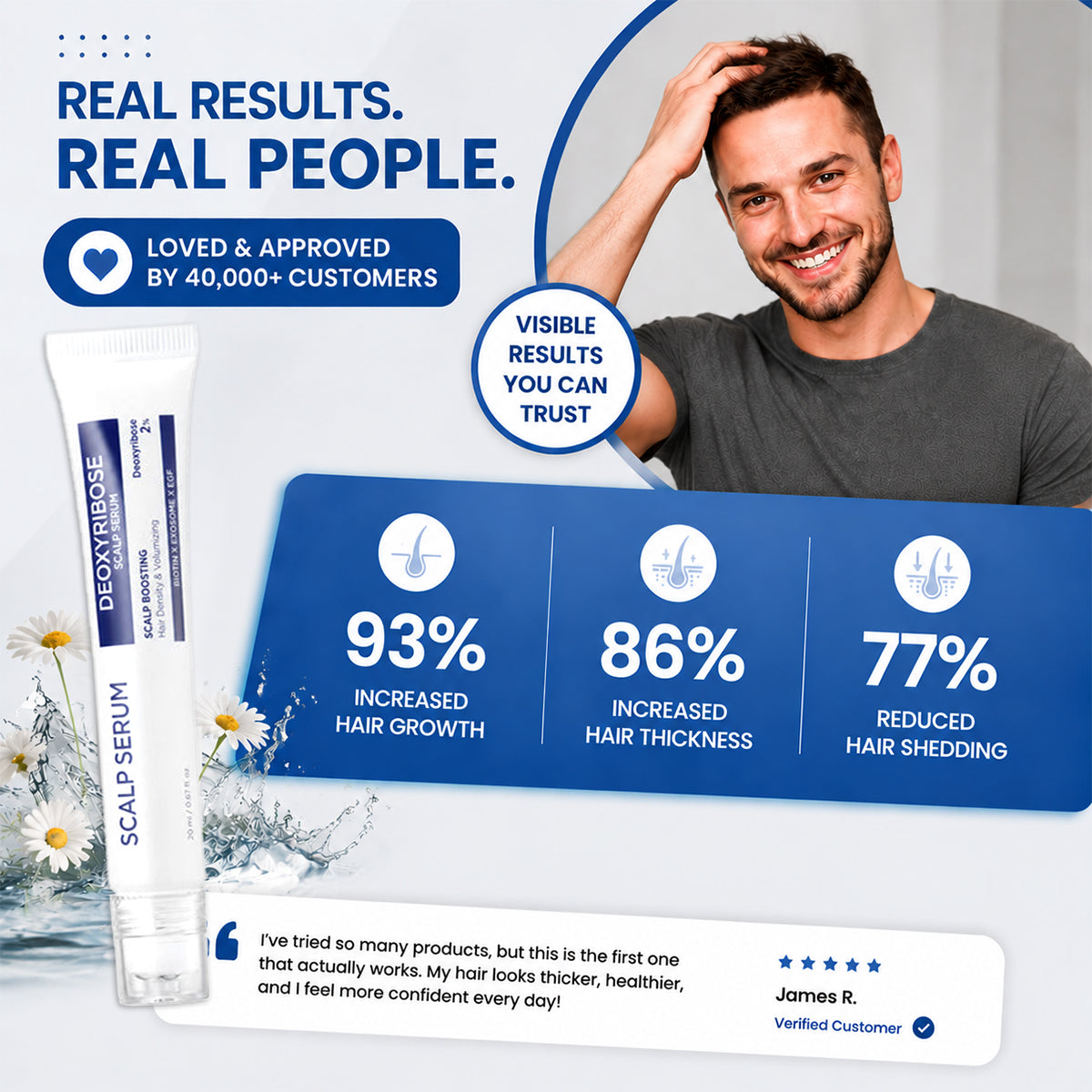 Deoxyribose Scalp Serum