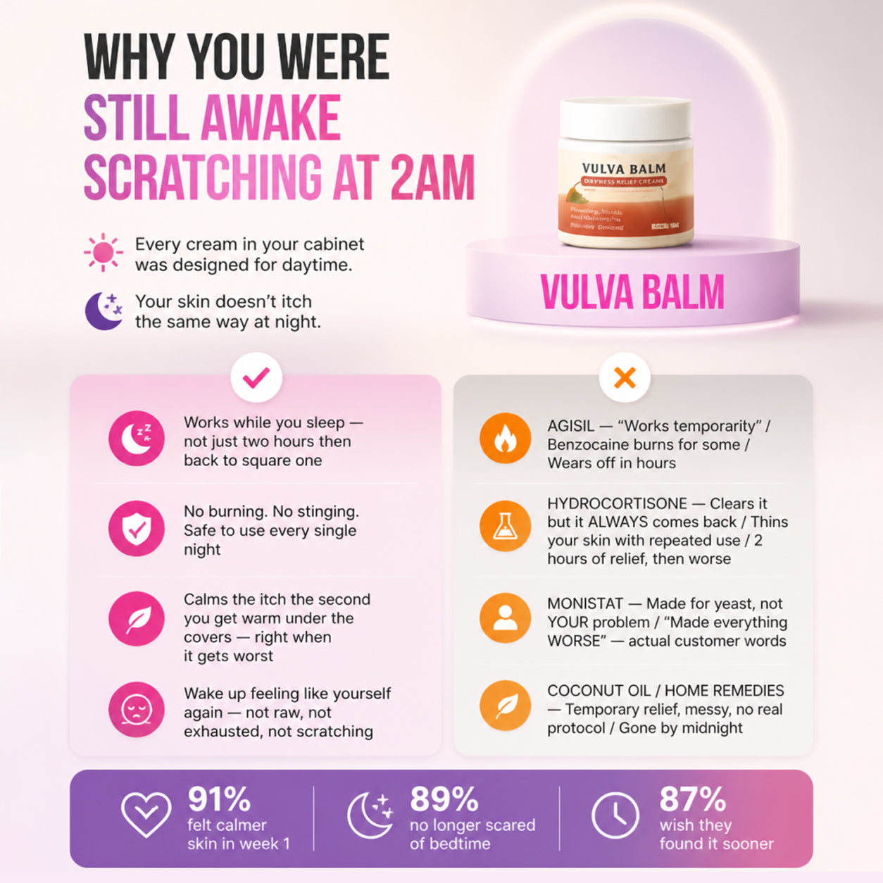 Vitaliaina Relief Balm — Night-Time Care for Itching, Burning & Dryness
