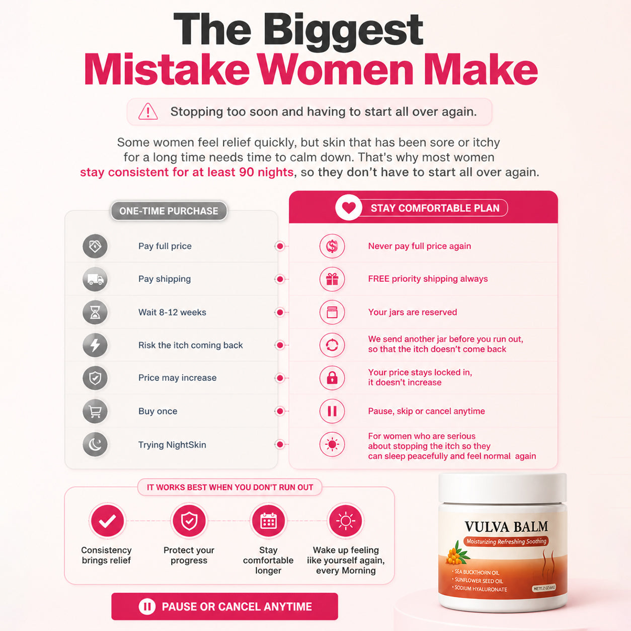 Vitaliaina Relief Balm — Night-Time Care for Itching, Burning & Dryness