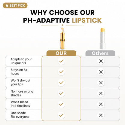 Vitaliaina Lipstick for Mature Lips