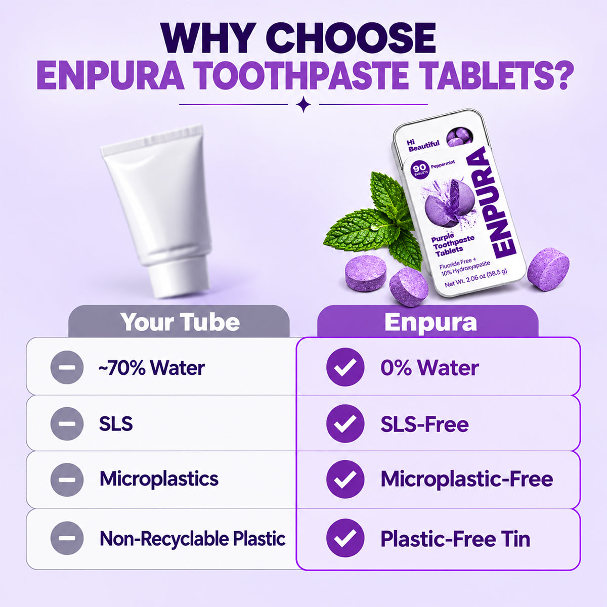 Hydroxyapatite Toothpaste Tablets
