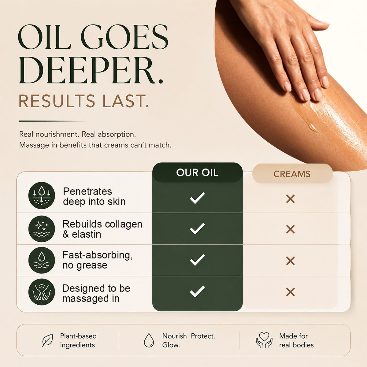 Vitaliaina™  Peptide Body Oil