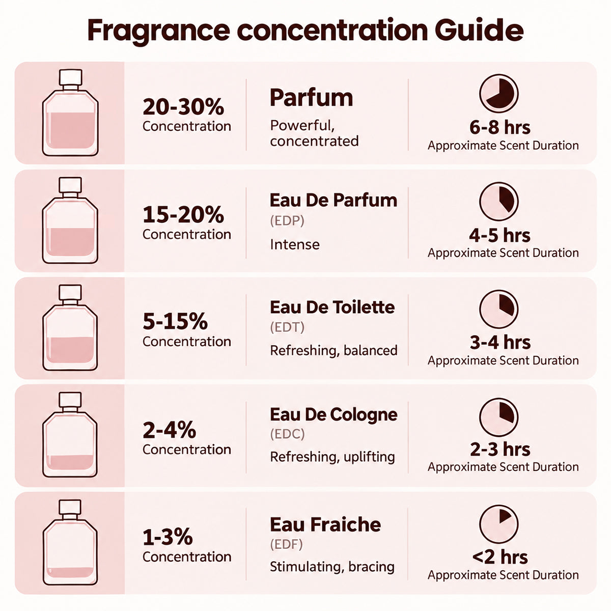 🎀Vitaliaina Fluorescent Nectar Women's Perfume – 100ml Eau de Parfum
