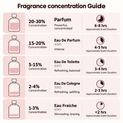 🎀Vitaliaina Fluorescent Nectar Women's Perfume – 100ml Eau de Parfum